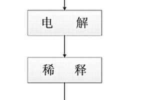基于矿石分类的自上料破碎机