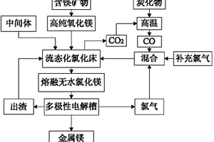 化工用矿石快速粉碎装置