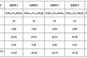 多碎细磨短流程选矿系统结构