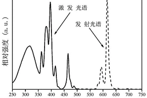 铁矿石的粉碎与制精粉装置