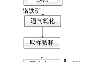 高效的矿石破碎装置