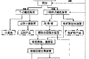 有助于缓解亚健康症的黄粉虫牛骨蛋白饮料以及制备方法