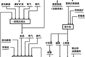 用于棒条给料机移动破碎站的受矿仓