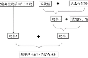 混凝土砌块尾矿砂回收用破碎装置