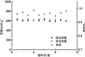 矿山工作人员使用的碎石清理装置