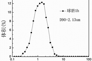 缓倾斜破碎薄矿脉中深孔开采方法