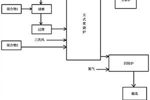 矿山粉碎装置