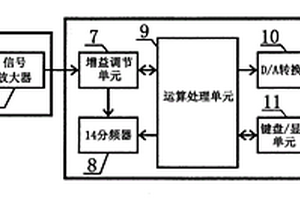沥青路面阻燃抑烟剂及其制备方法