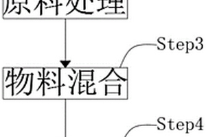 采矿用破碎装置
