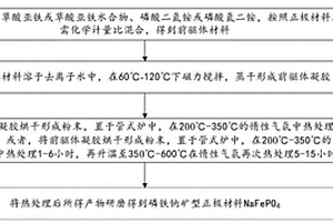 稀土矿石用快速粉碎设备