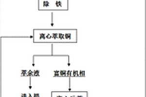 具有铁矿石分类破碎装置