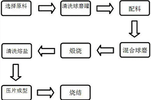 选矿用的破碎装置