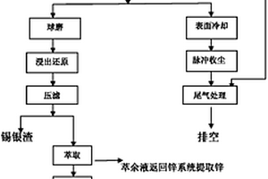 防扬尘的矿山用破碎机