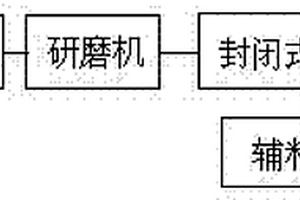 双通道选矿破碎机