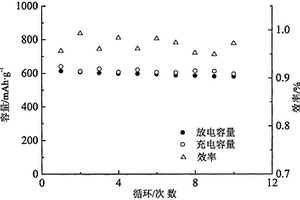 稀土矿石粉碎装置