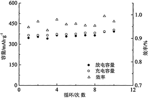 小型稀有软质矿石破碎机