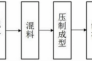 用于煤矿煤炭粉碎的装置