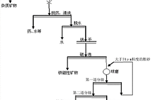 水流冲击式气泡嵌入型矿石破碎加工装置