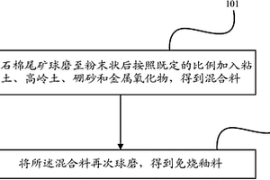 绿色节能矿石原料循环破碎装置