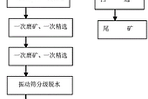 用于矿产品的分层破碎装置