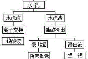 矿渣粉碎烘干一体装置