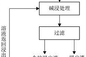 耐热陶瓷及其制备工艺