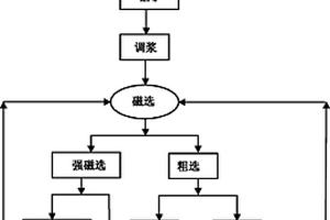 钛白粉生产用的钛铁矿原料粉碎装置