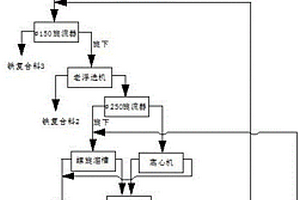 煤矿用安全静态破碎剂