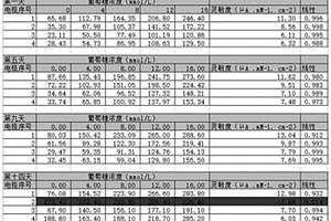 高效的矿石粉碎装置