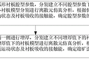 抗折强度高的自清洁透水砖及其制作方法