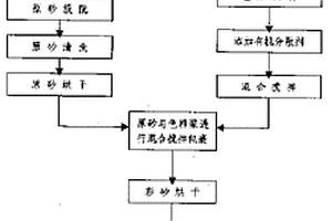 地下矿山破碎软岩路基的整体道床结构