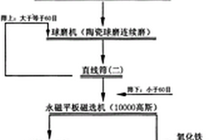 矿产碾碎装置