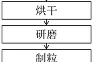 煤矿加工用破碎、分选及粉尘净化一体机