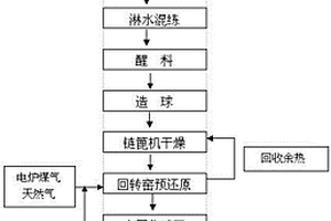 矿山施工用碎石机
