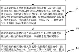 矿石全粉碎机