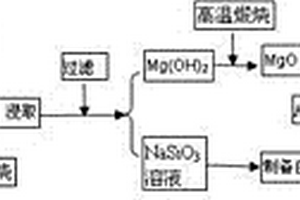 冶金用大型铁矿石破碎设备