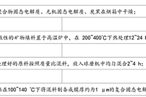 具有两向粉碎功能的稀土矿石处理设备