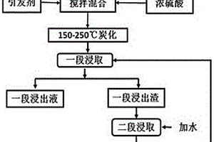选矿自动阶层式分目磨碎装置及使用方法