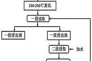 非金属矿颗粒的二次破碎装置