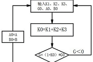 泡沫陶瓷生态滤材及其制备方法