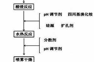混凝土矿石破碎机