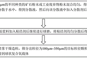 矿物破碎装置
