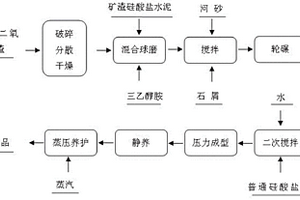 高效高质矿石破碎机