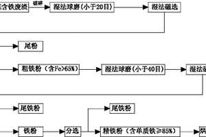 矿山开采破碎机构