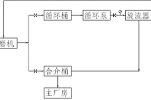 具有高效除尘功能的煤矿粉碎装置