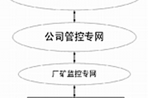 高致密高精玻璃专用磨砂盘的制备方法