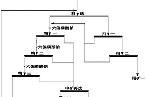 炼铁厂用铁矿石多级粉碎装置