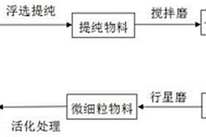矿石粉碎机进口缓冲装置