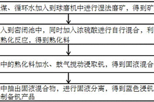 磁铁矿破碎工艺驱动机构用安装架