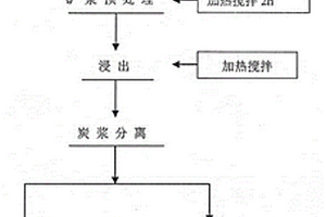 除尘功能的矿石粉碎机